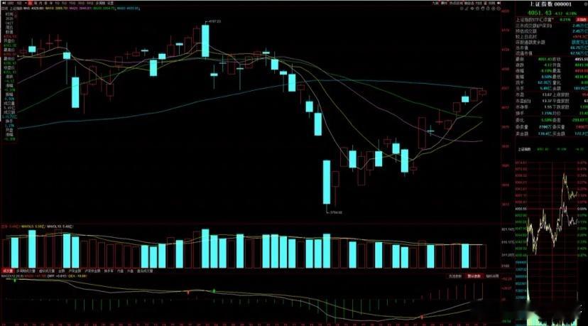 4月20日A股策略：警惕主力连续逢高派现！1类股能穿越震荡周期！专注A股市场每日