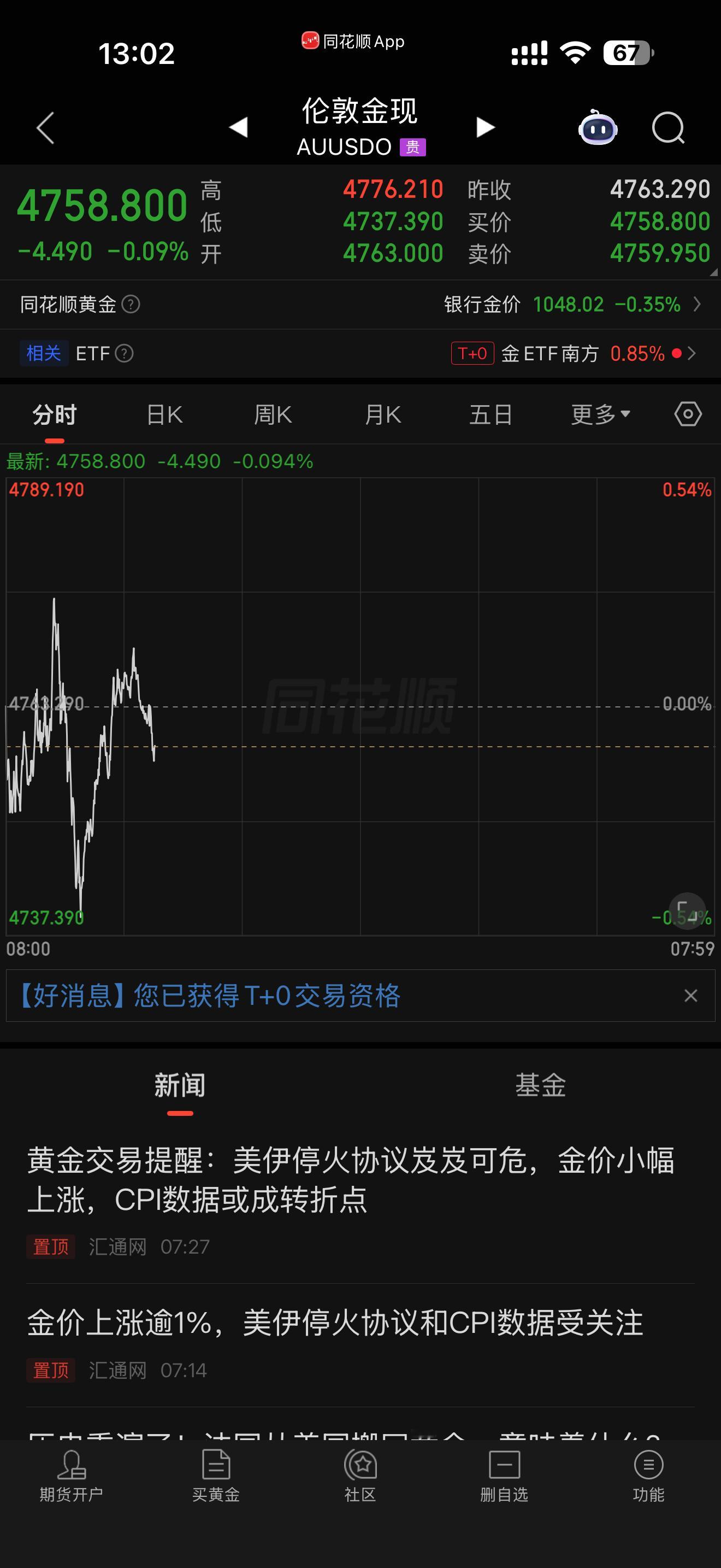 4400+加仓的黄金，丝毫不慌，今天又卖了三件老铺涨价前别人的囤货嘿嘿嘿黄金金价