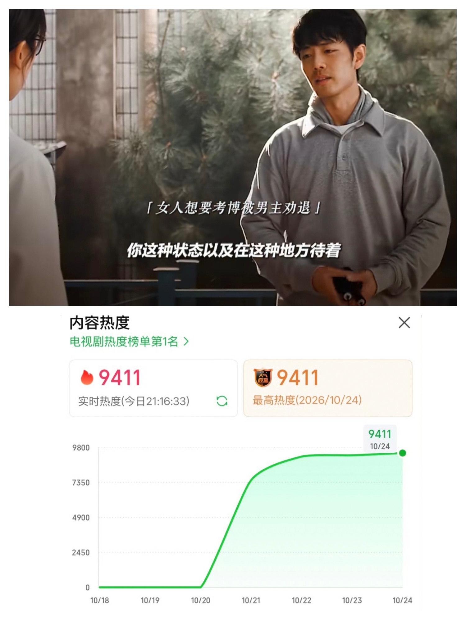小城良热度破9400台网同步热播的现实医疗剧《小城良方》爱奇艺站内热度突破940