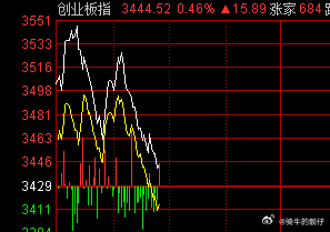 当猴耍啊。 