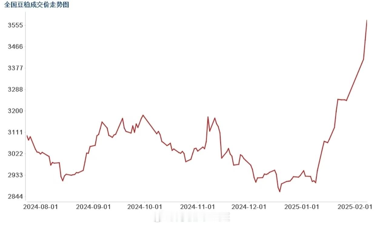 商品阶段性供需错配，也会出现大行情，最近的豆粕算是个典型的例子；1-2月国内进口