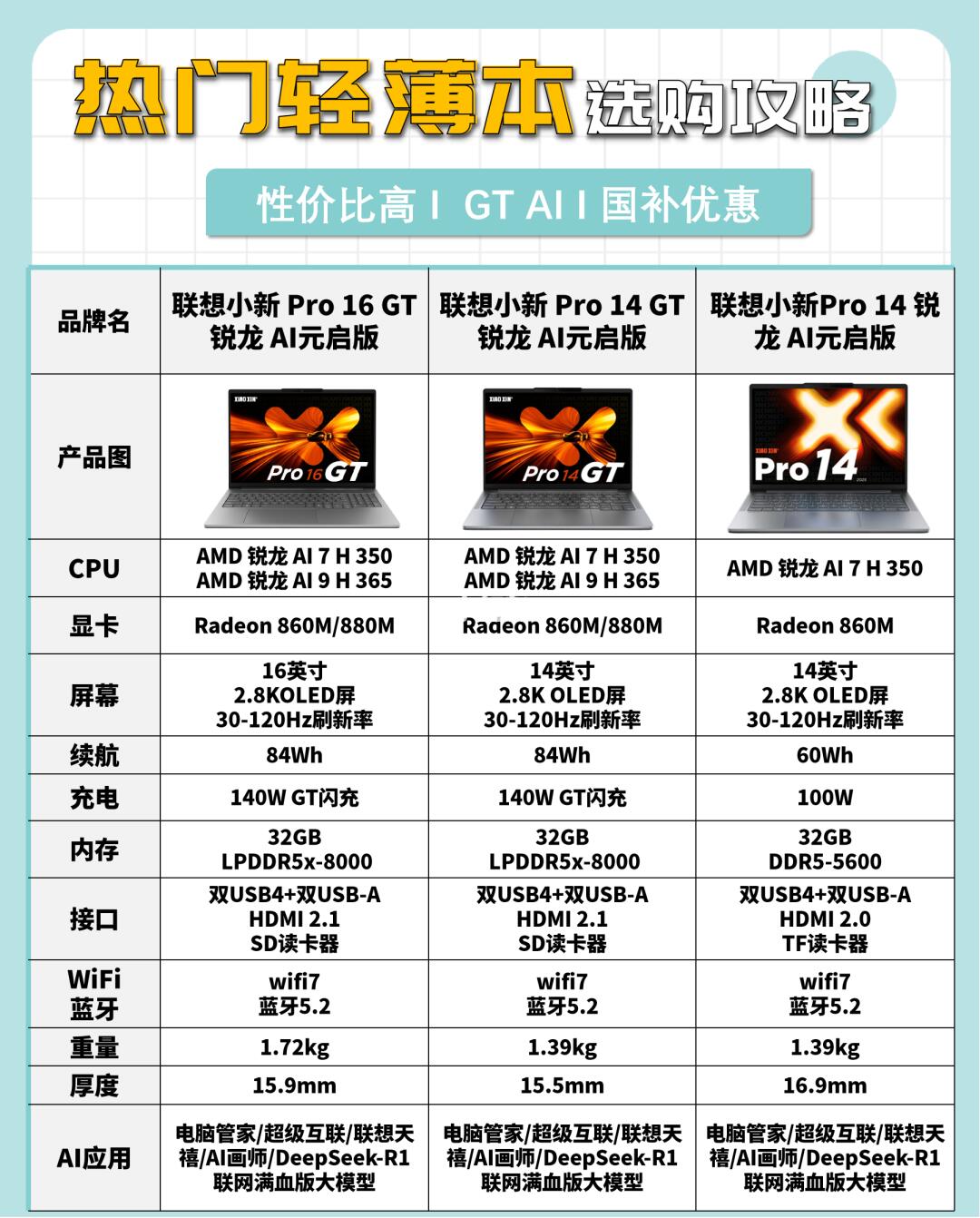 小新Pro元启版：热门轻薄本国补选购攻略！