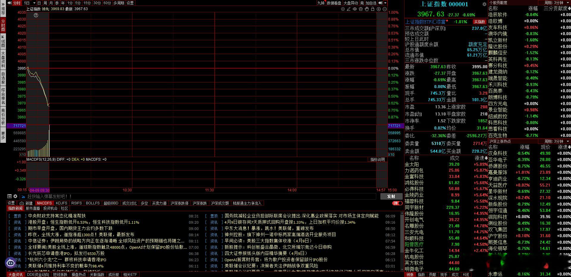 分歧有点大啊，但是感觉是个不错的机会，倒车接人的机会A股