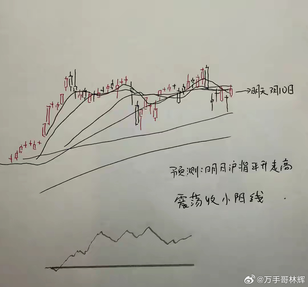 明天A股怎么走？到底是涨是跌？我做了一个大胆的预判对于今天的A股来说，又走出了一