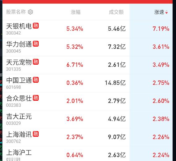突然又开始拉卫星通信。 ​​​