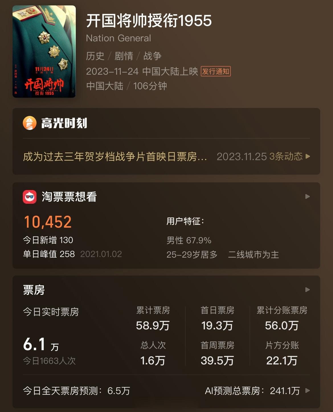 这票房 ​​​