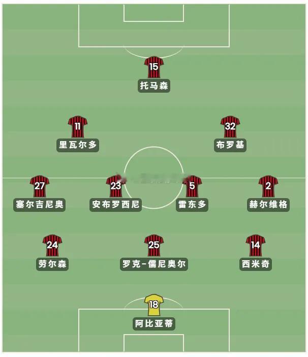 2002/03赛季的AC米兰堪称星光熠熠，舍甫琴科、皮尔洛、内斯塔领衔的主力阵容