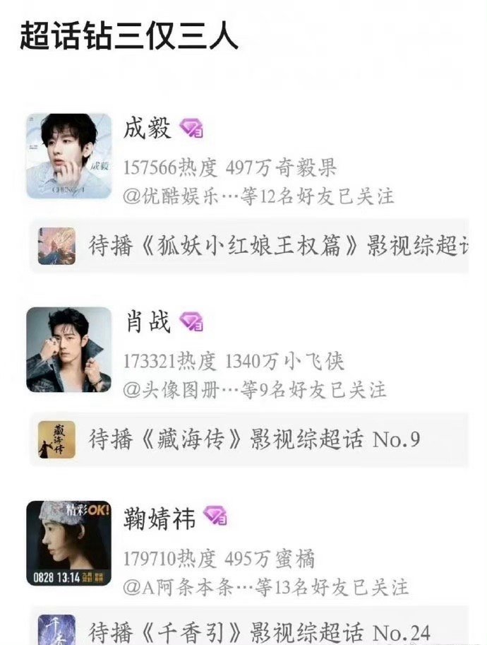 内娱仅有肖战、成毅、鞠婧祎的超话是钻三，内娱三大断层顶流的格局是不是形成了？ ​