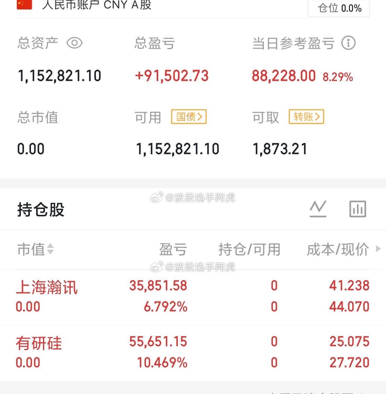 大家好，今天，2026年6月26日100万本金，27年元旦前做到200万，立帖为