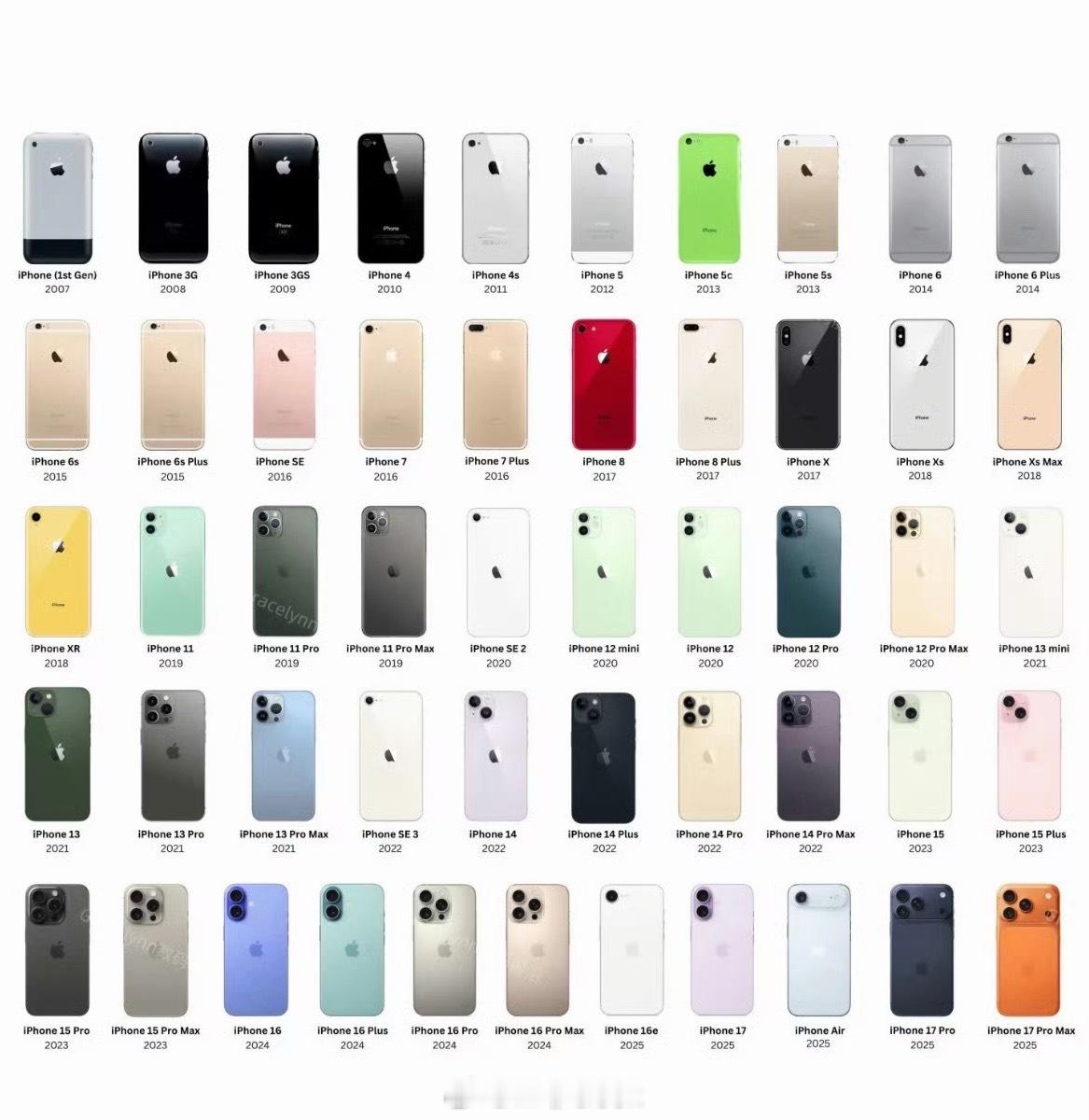 iPhone进化史从初代iPhone到今年的iPhone17pro整体看下来风格