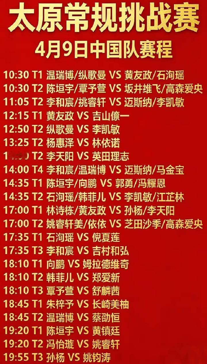 WTT太原挑战赛开打，国乒主力集体轮休备战世乒赛，22位新生代独挑大梁，输赢都是