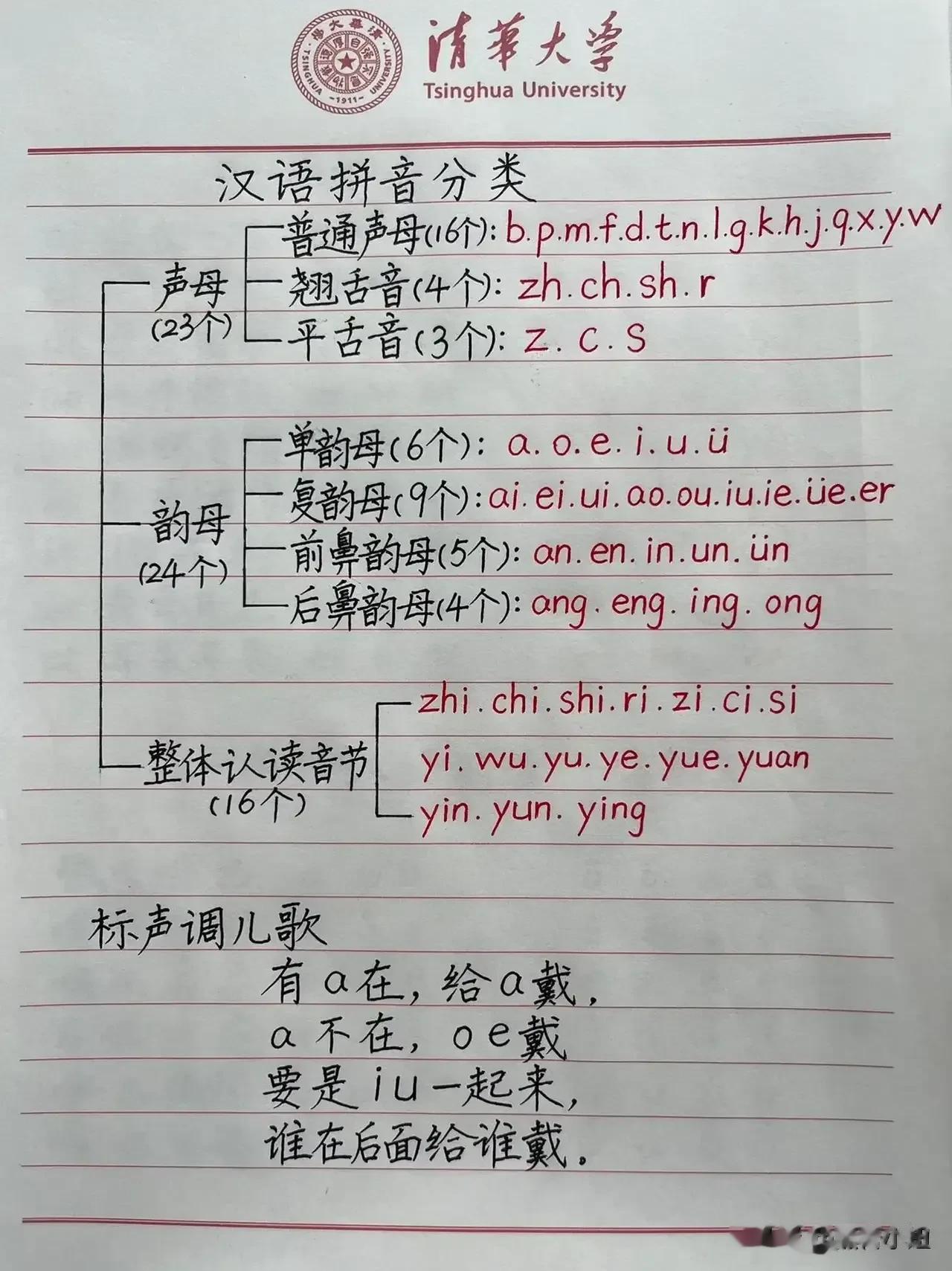 这位博士妈妈真的太厉害了！！为了孩子能够更好的衔接，竟然把汉语拼音整理成顺口溜，