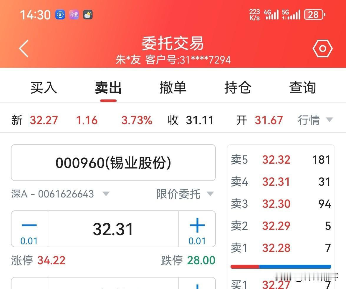 前天锡业股份涨到了32元上方，我把爸爸的账户里的锡业股份都卖了！终于解套了！整整