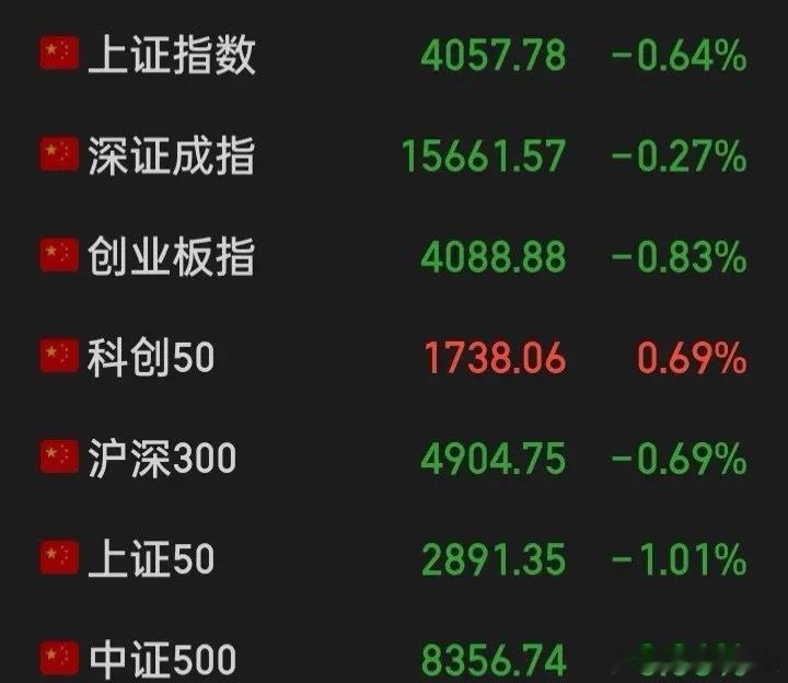近二十年这市场，前有大搞发行上市者，现有大力推高频量化者除“金融消费者”之外，其
