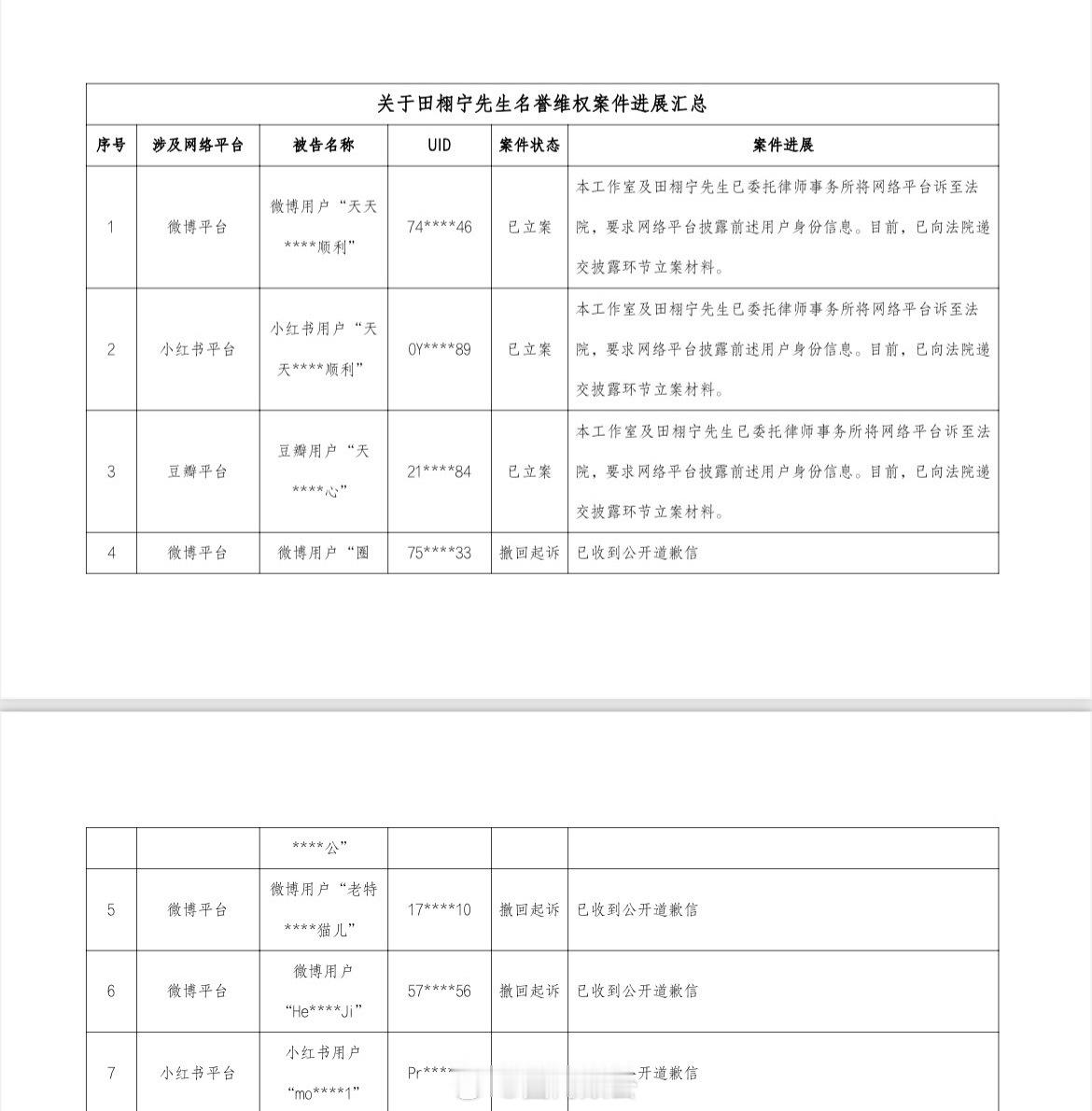 大家好，我是圈内颠公谢谢田栩宁🌹我将拥护你❤️期待田栩宁待播剧《七月的一天》后