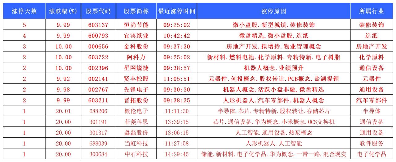 今日涨停2026.7.6