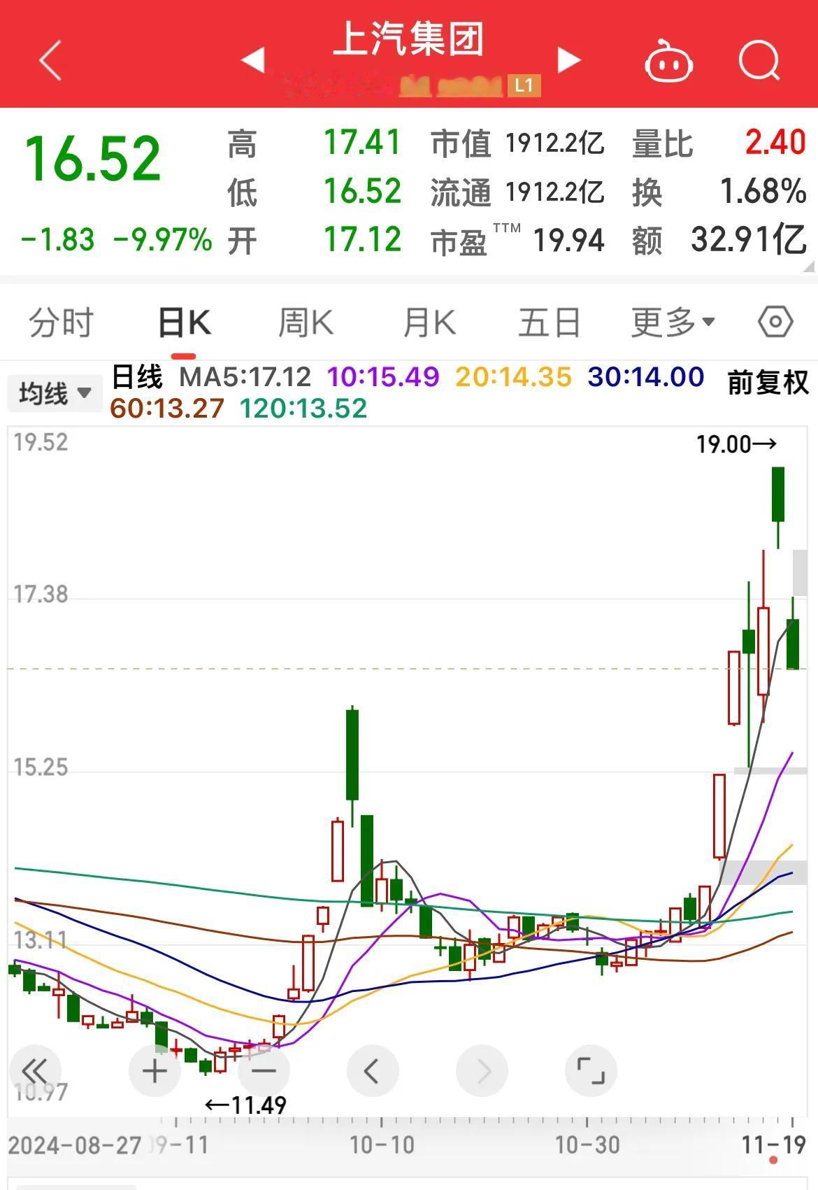 上汽跌停！