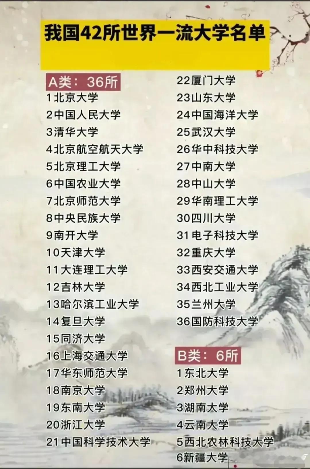 高考报志愿，专业院校排名