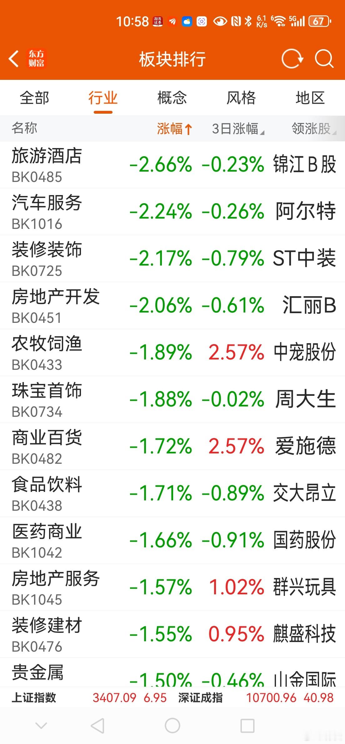 老林讲股  a股  经济走强带动股市走好，百姓沾光，逻辑很顺，见过多次。强拉股市