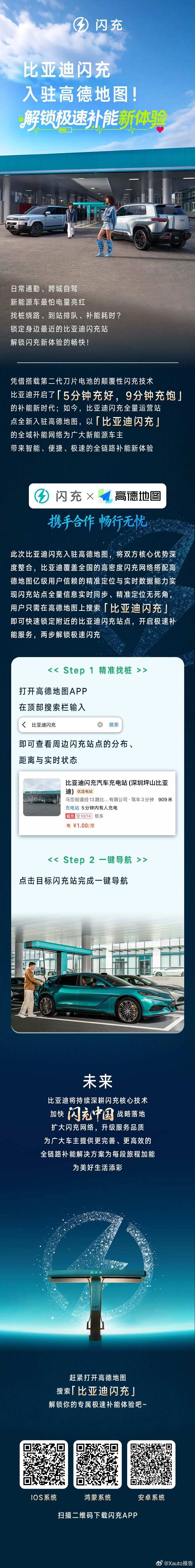 比亚迪闪充入驻高德地图比亚迪闪充入驻高德地图，实现充电与导航生态打通，用户可在高