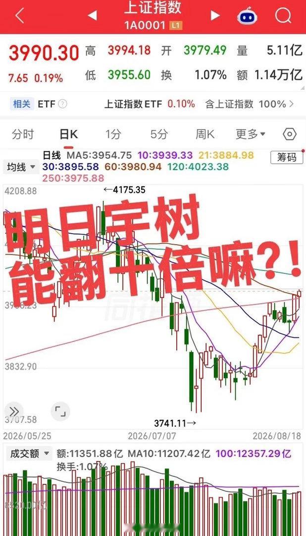 宇树明天上市能翻十倍嘛？！第一，发行市盈率104.4，行业市盈率38.14，明日