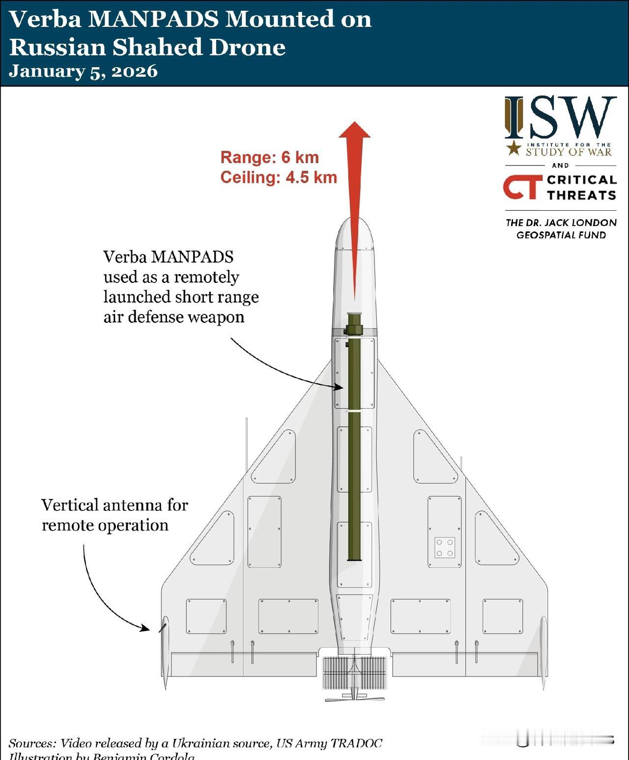 俄罗斯正在对其“沙赫德”（Shahed）远程攻击无人机进行改装，以打击乌克兰飞机