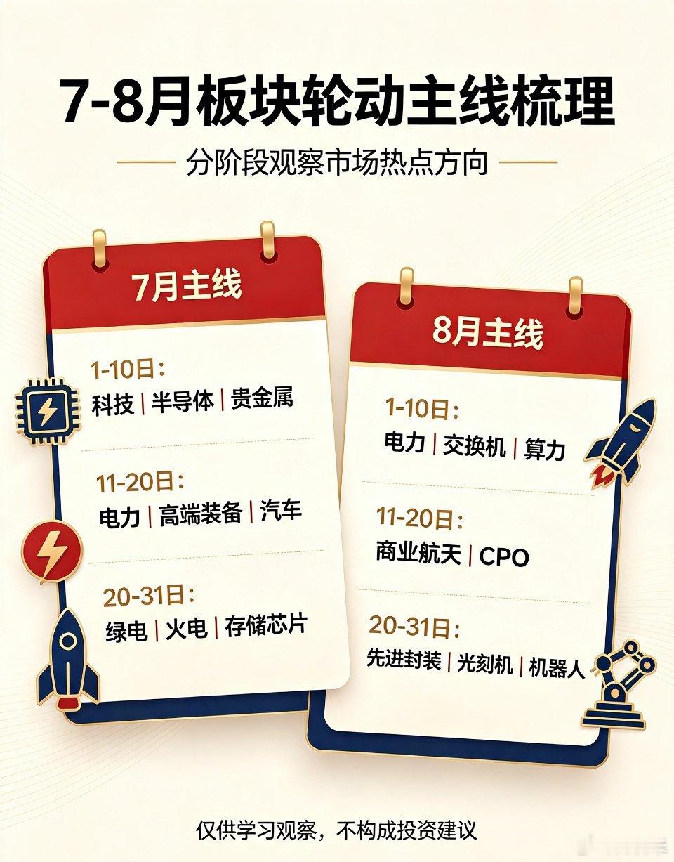 梳理7、8月板块轮动主线，分阶段梳理市场潜在热点方向【七月主线划分】1-10日：