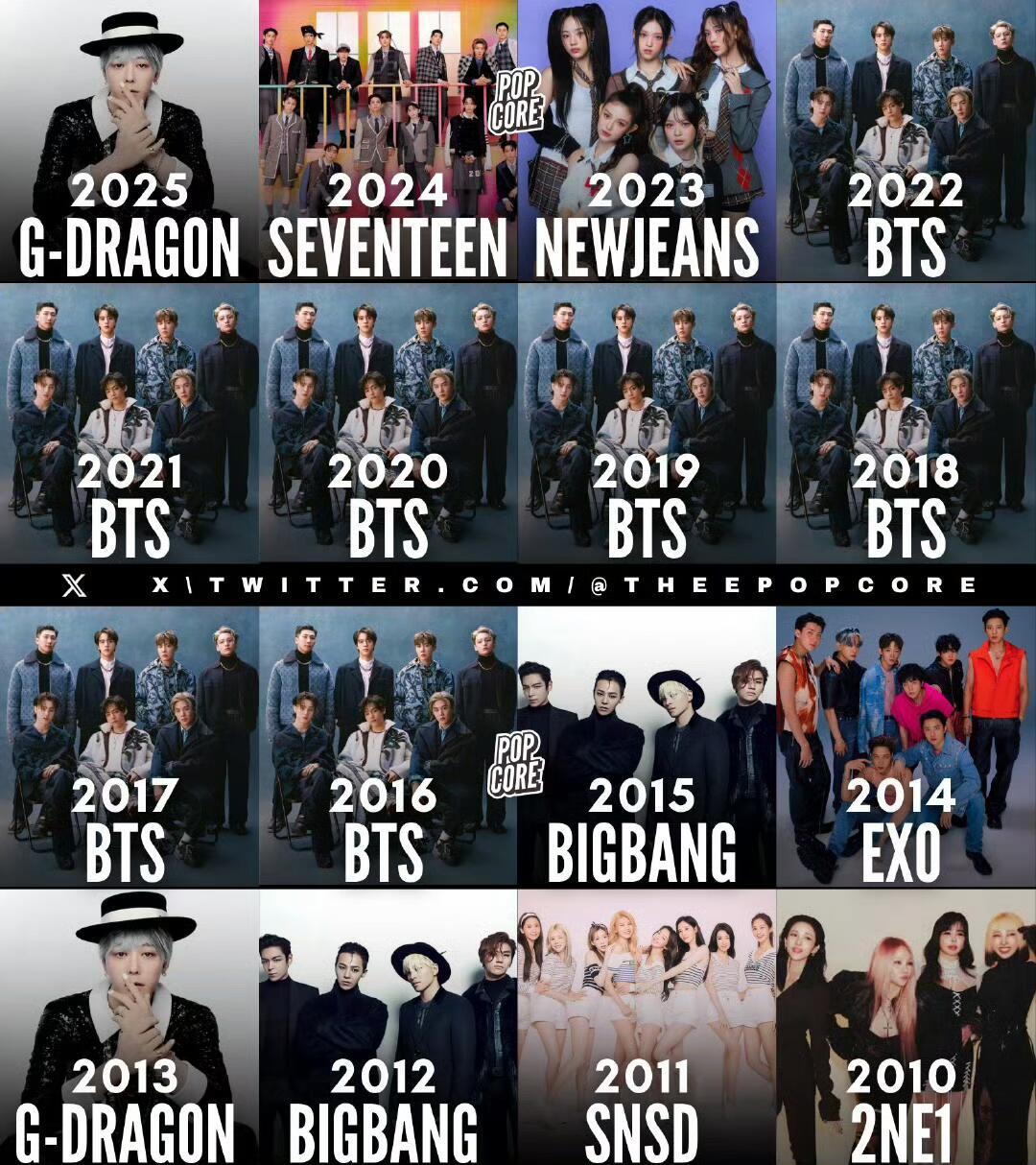 近几年MAMA颁奖礼🏆大赏年度艺人获得者2025: 权志龙 🆕2024: S