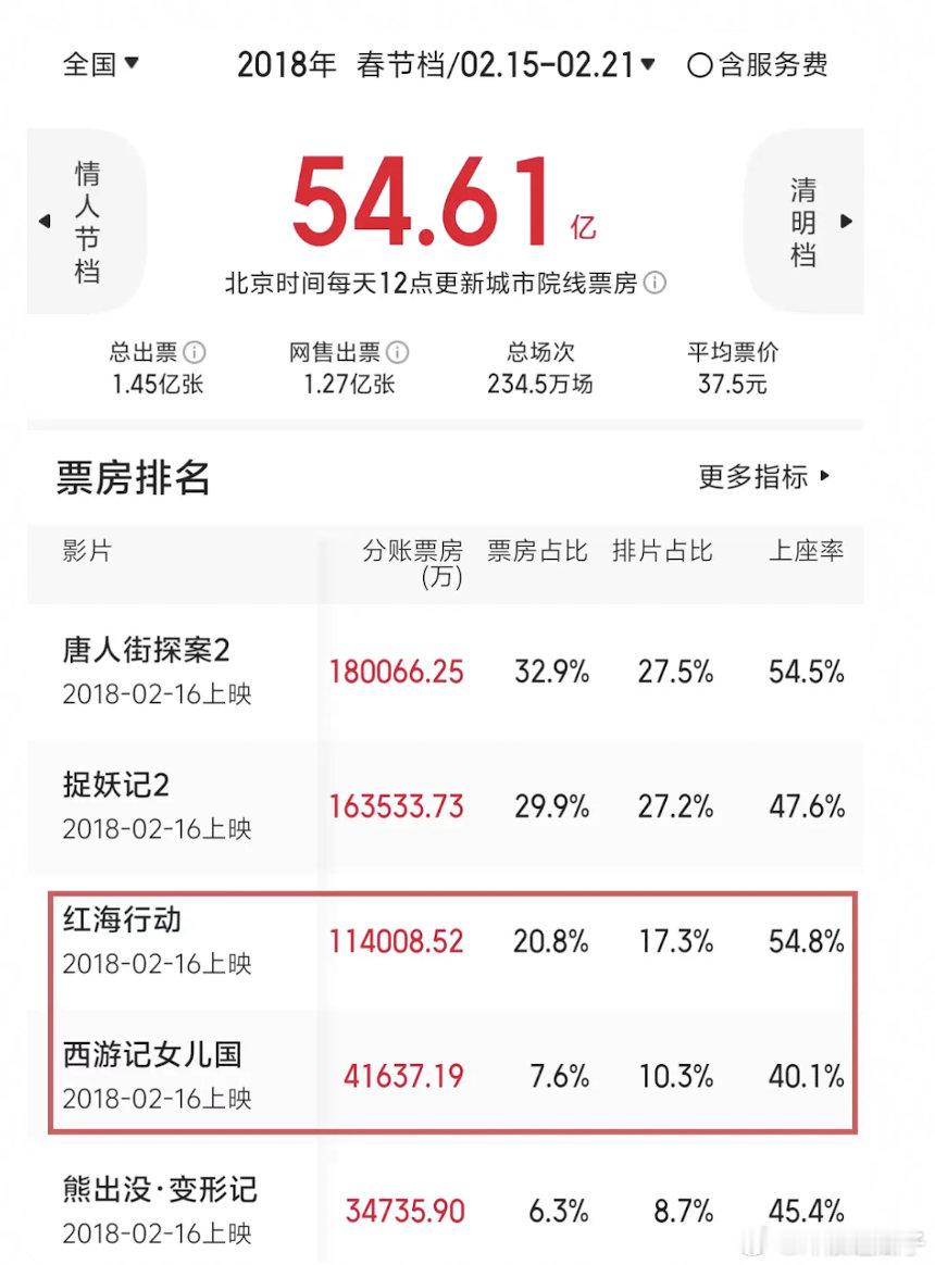 电影圈真是一个巨大的轮回春节档点映电影必扑会不会成为一个魔咒？谁能想到上一部春节