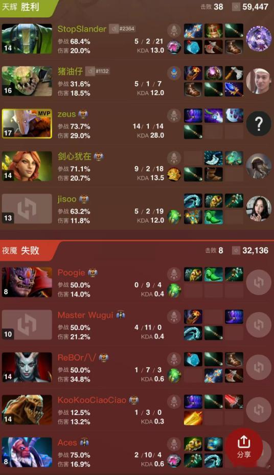 卢本伟最近在和Ame开黑！这个Zeus是Ame的小号dota2LOL[超话] ​
