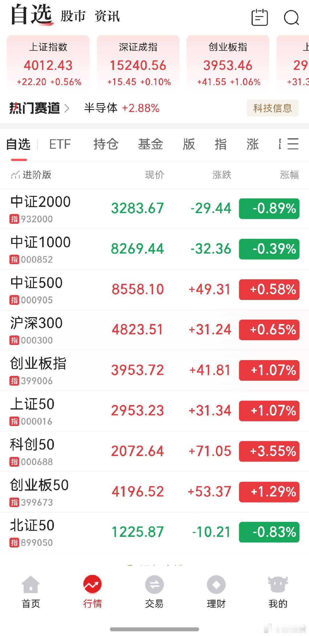 A股 看下午有没有机会，挺强，下午没机会就明天 