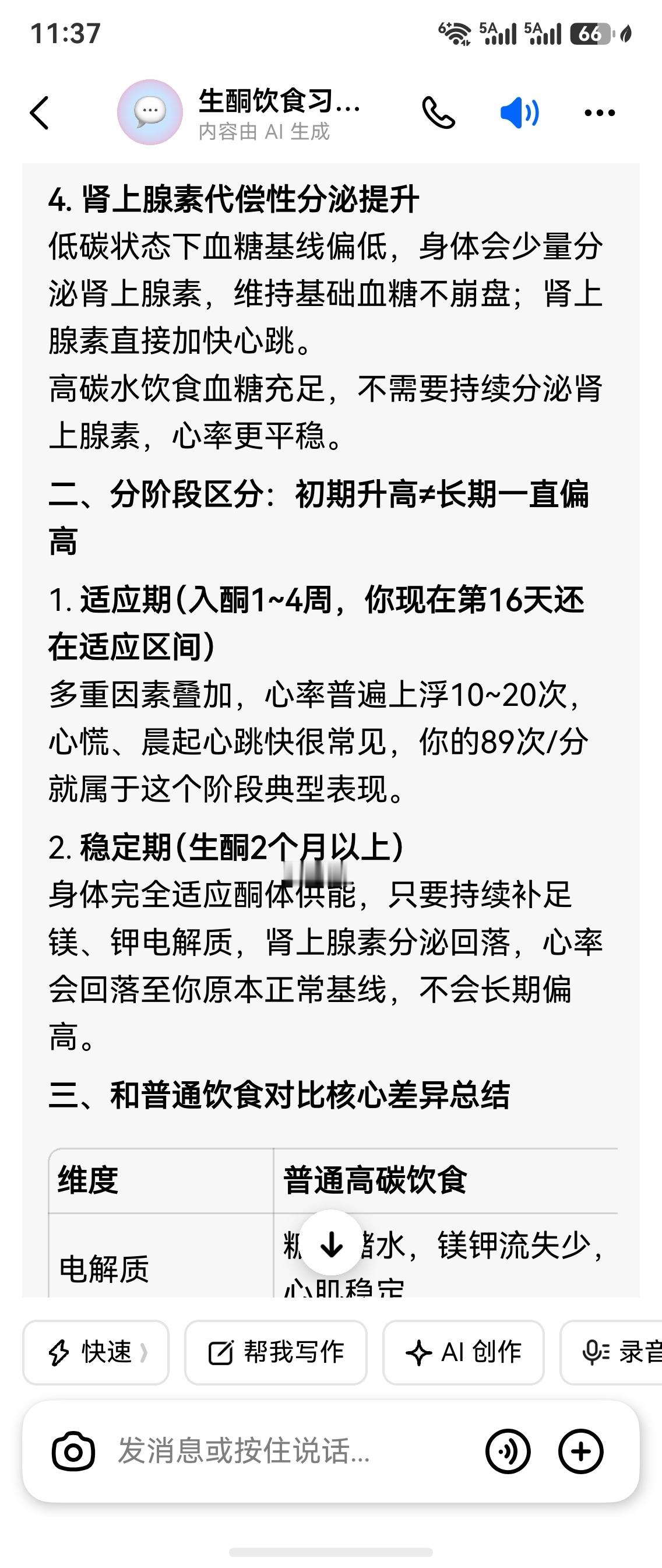 生酮记录 生酮有负面影响吗？目前我只坚持了16天，感受可能还没啥代表性，但从体感