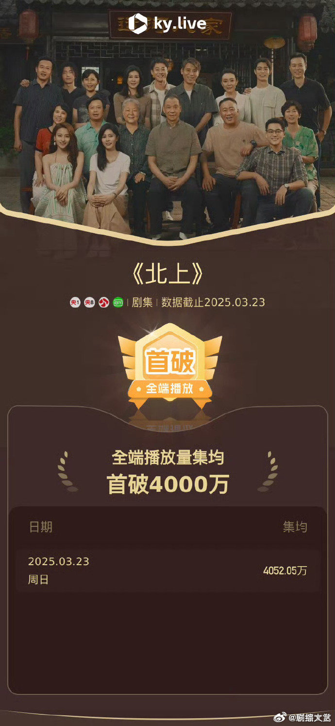 北上集均破4000万白鹿欧豪北上集均破4000万 ​​​白鹿欧豪北上集均破400