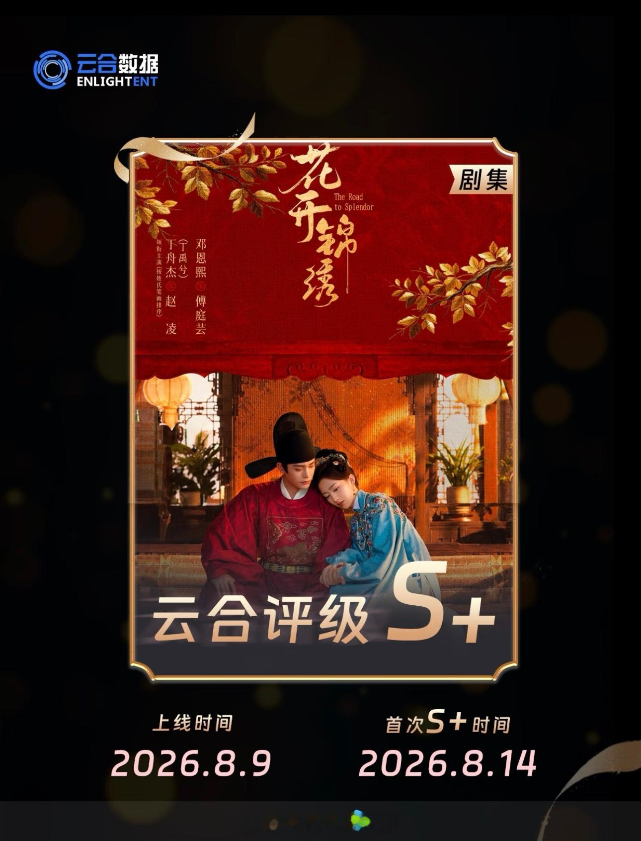 丁禹兮《花开锦绣》首次云合评级S+达成恭喜《花开锦绣》丁禹兮赵凌值得，今晚继续追