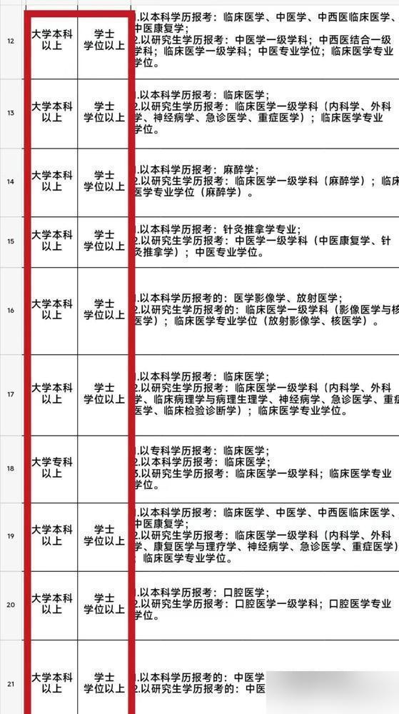 卫生类事业编新机会！临床、护理、中医、口腔都在招。身边不少人考了好几年才明白，最