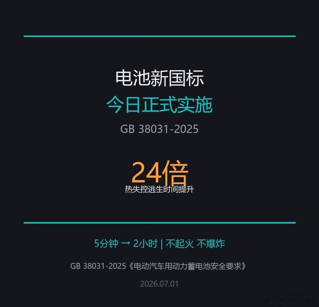 史上最严电池安全令正式施行好事，要求更加严格了！以前的标准是，要求电池热失控前5