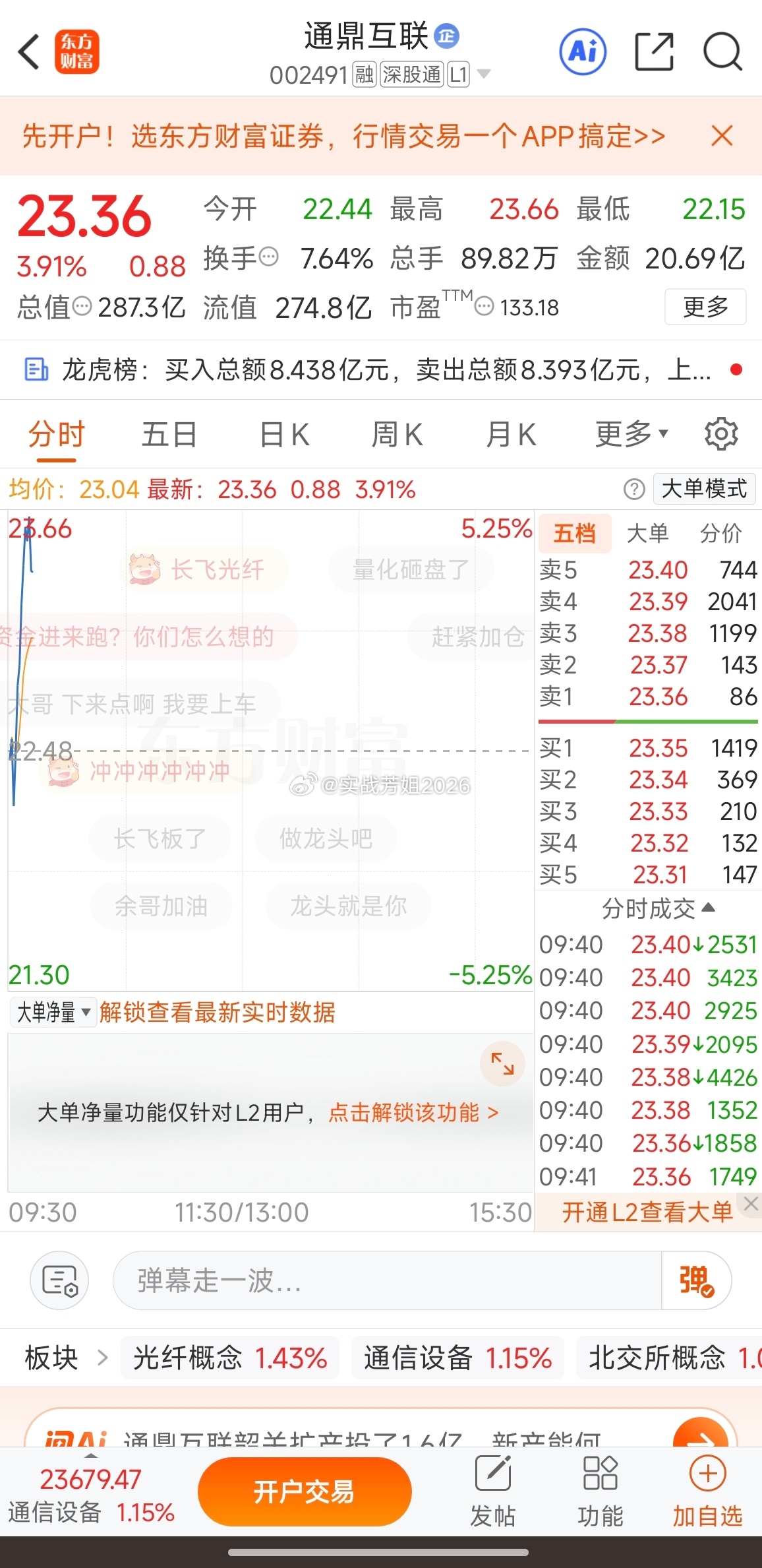 昨天，芳姐说持续看好 今天又吃上肉了跟上的现在都只剩十几个点了002491通鼎互