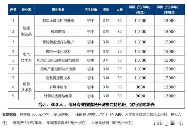 格力技校首届招生300人，面向全国15-18岁初中毕业生，学费9000-1500