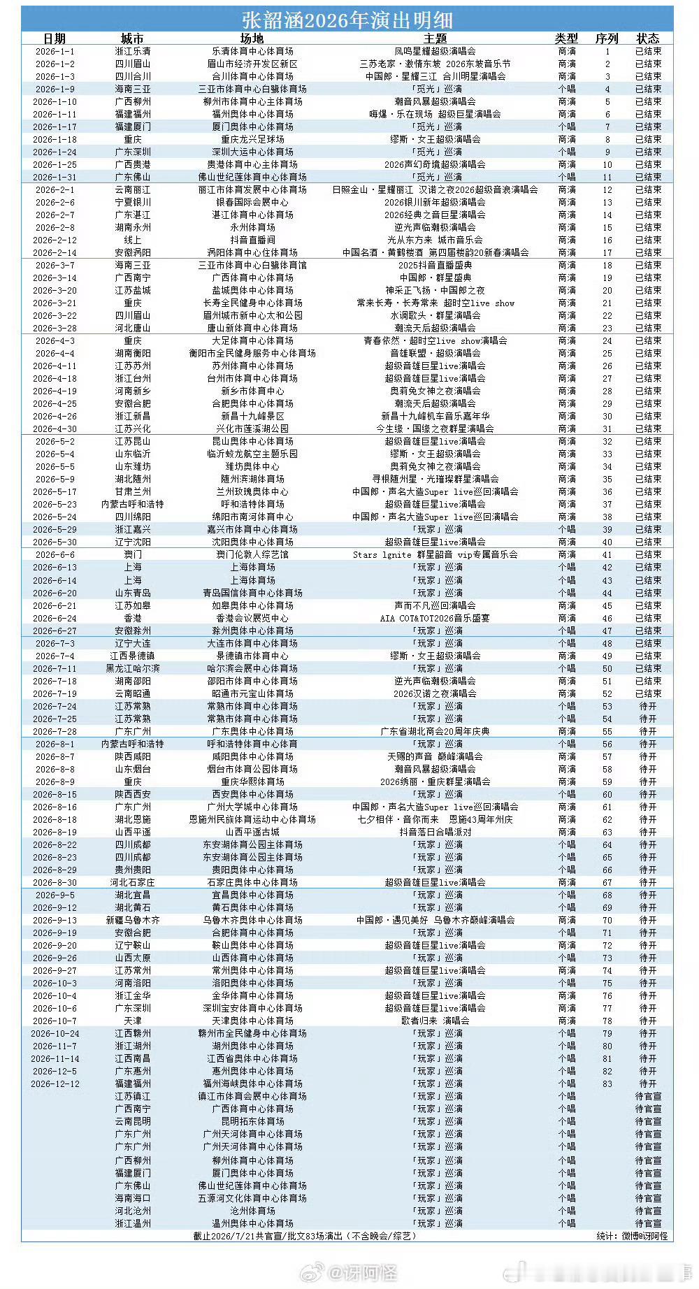 张韶涵首位常熟体育场2连开歌手新纪录达成！张韶涵拿下常熟体育场首个男女歌手双日连
