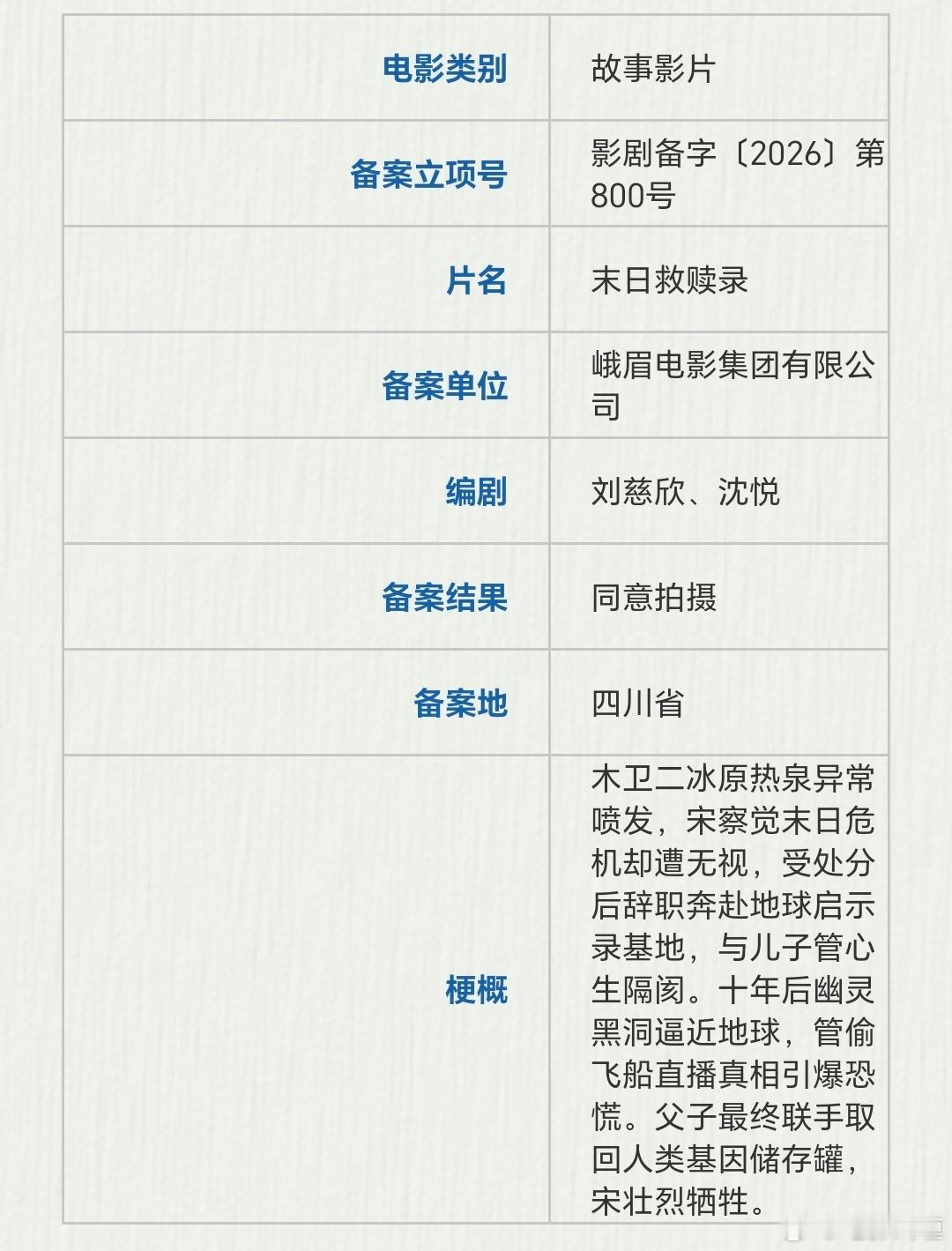 刘慈欣，沈悦编剧的电影《末日救赎录》备案立项，小行星撞地球，全球变暖的末日题材不