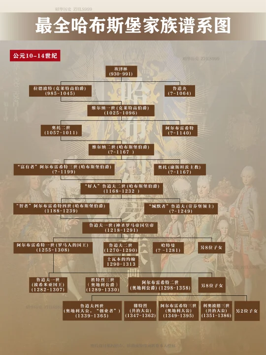 最全哈布斯堡家族谱系图