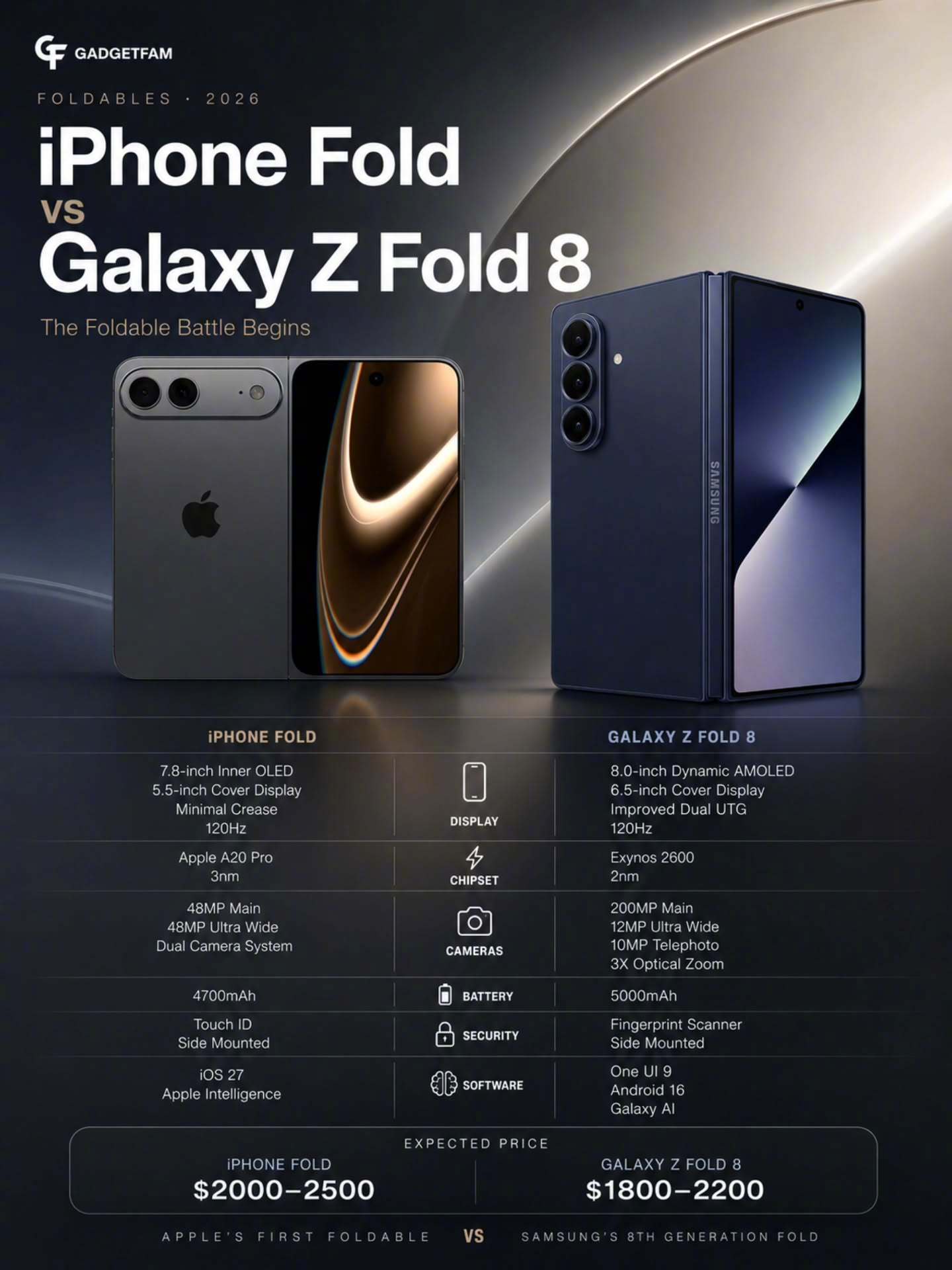 iphone fold  vs galaxy Zfold 8，你喜欢谁 