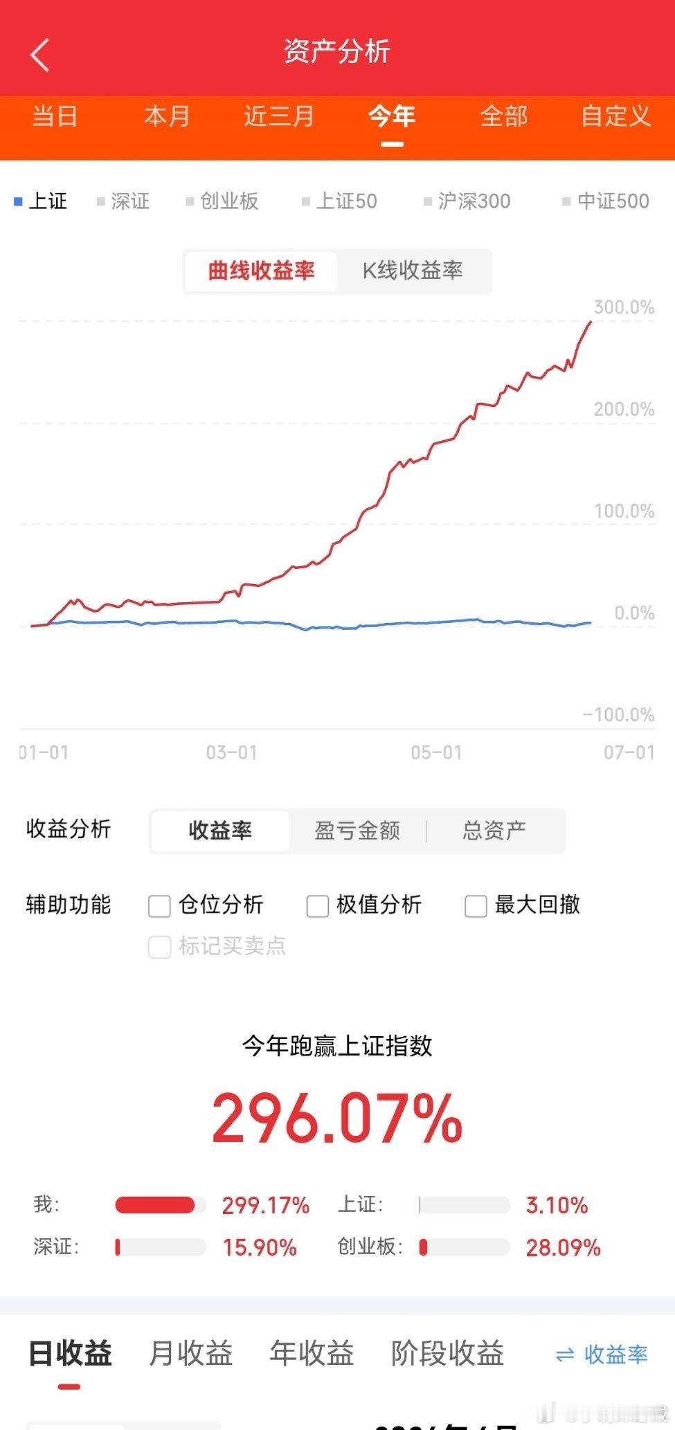 东山精密，股价涨到500，概率低亨通光电，股价涨到220，概率低一，东山精密公司
