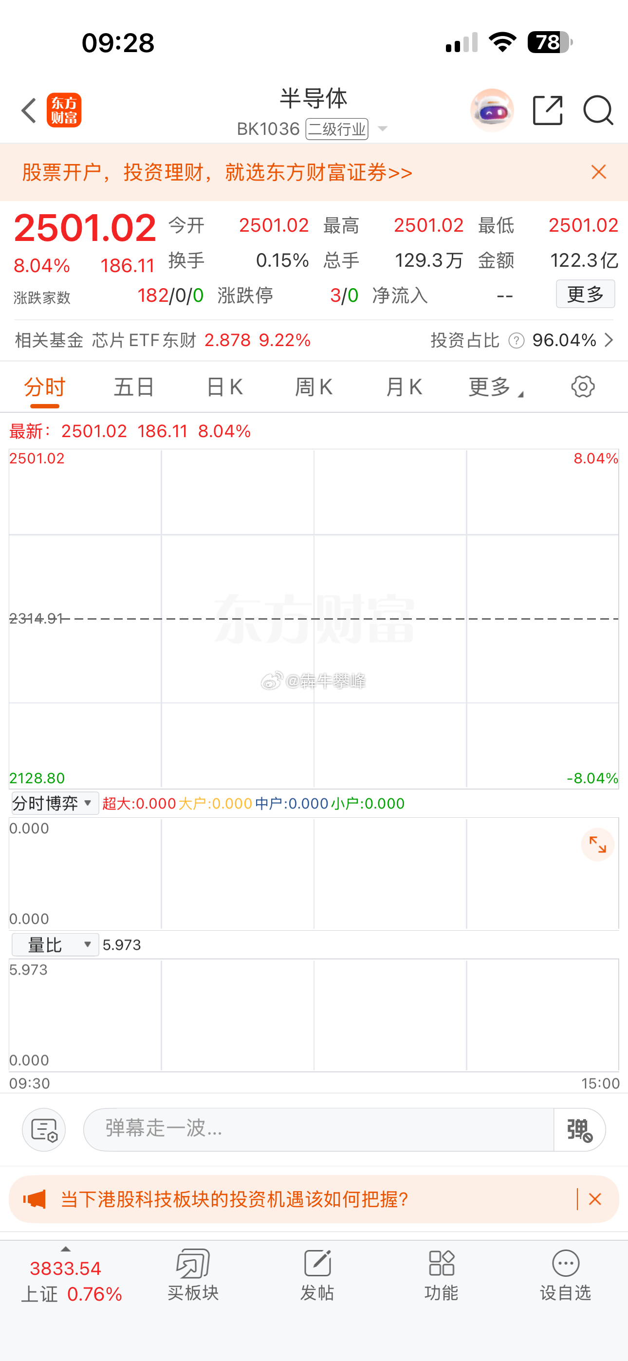 今天反弹够暴力，欠我的赶紧补上。 