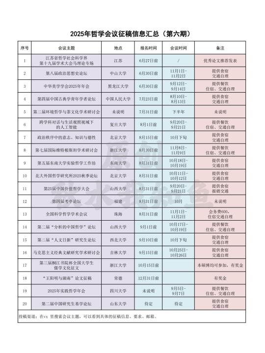 2025年哲学会议征稿信息6⃣