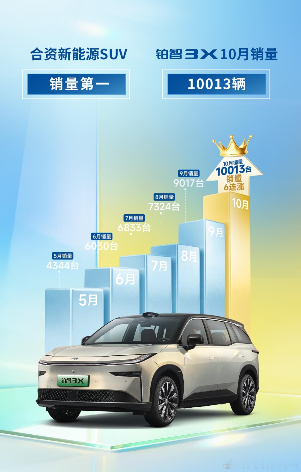 广丰推出电池衰减厂家担责铂智3X月销量破万大v聊车我和汽车的日常 泊车辅助安全厂