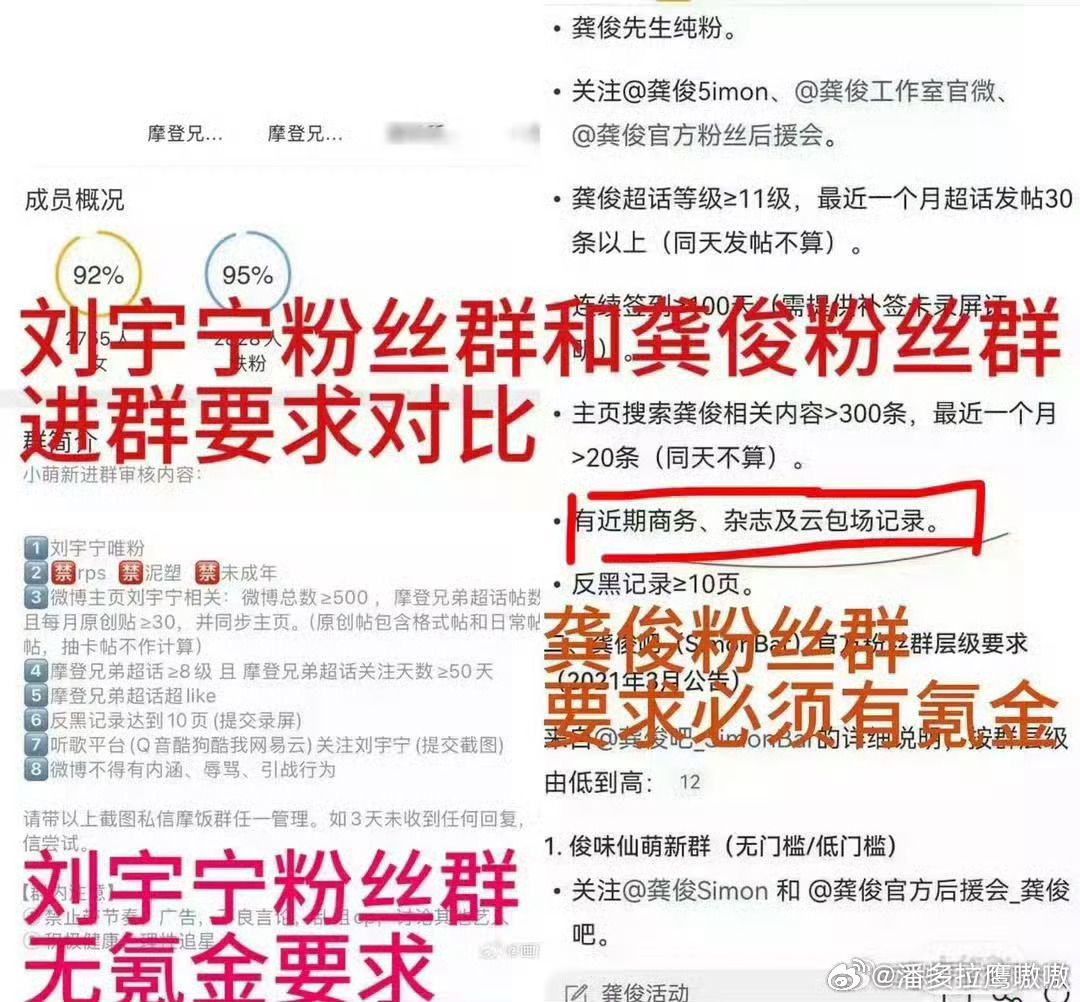 刘宇宁粉丝回应粉丝等级造谣没成本啊龚俊粉丝是不是癔症了就算看到100多个群有点蒙