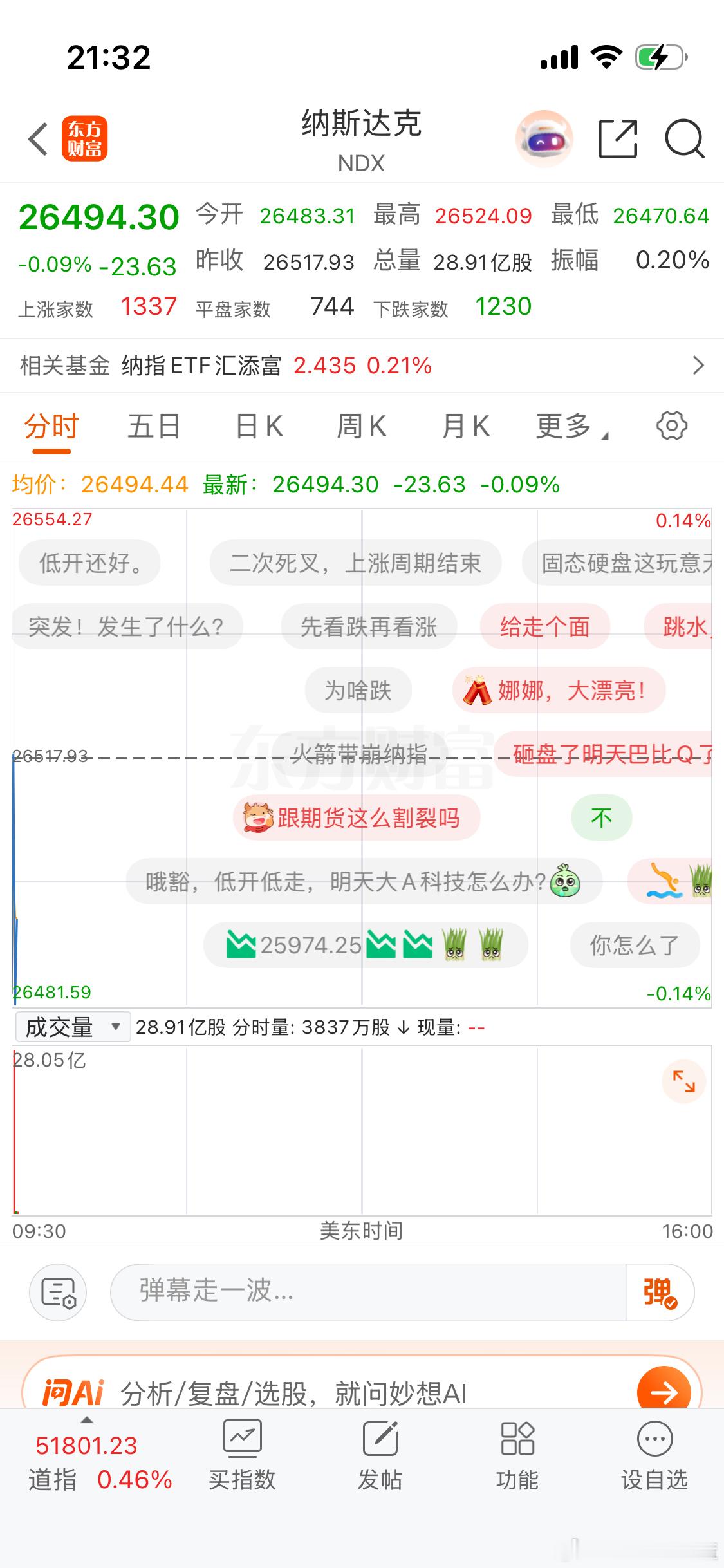 纳斯达克开盘就跳水。 