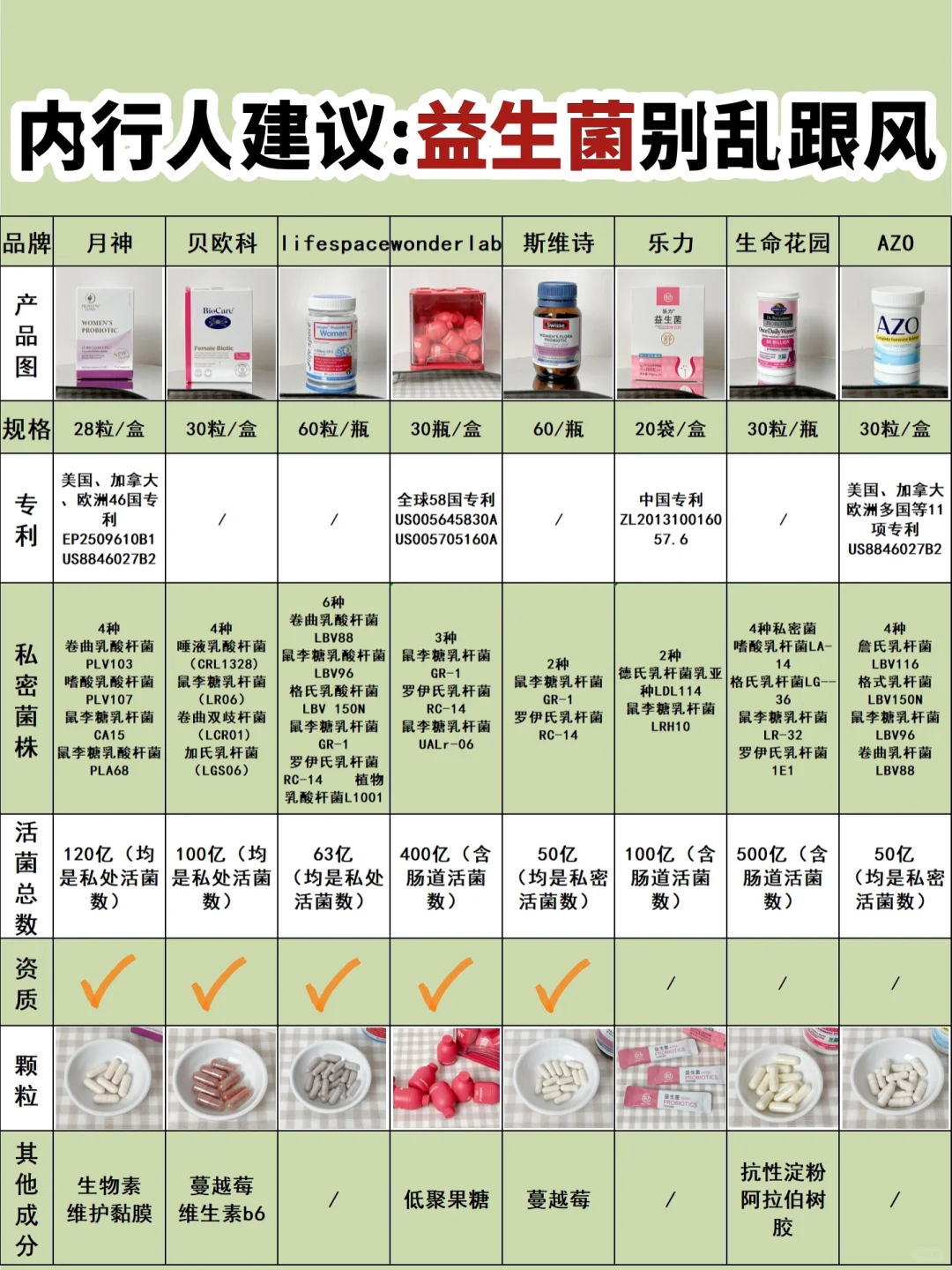 女性益生菌怎么选？劝大家入手前要冷静!