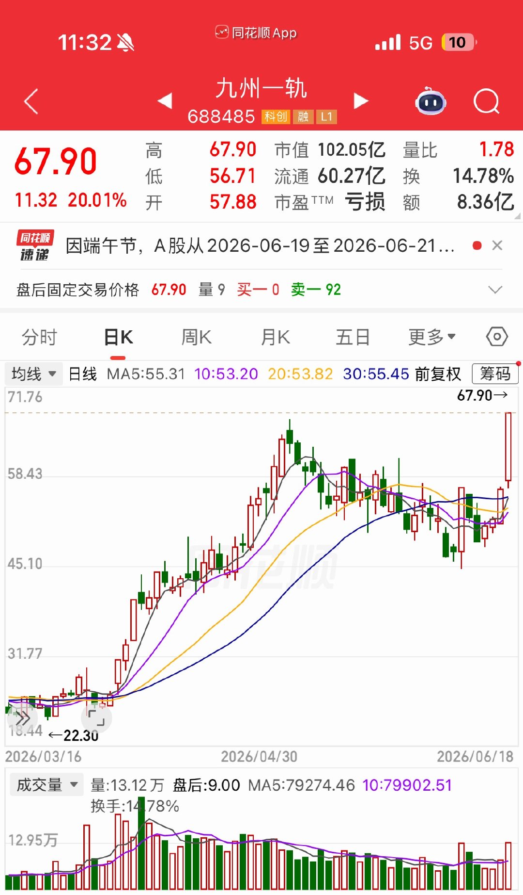 三只低位潜力优质标的，值得关注！1、凌云光（688400）——机器视觉龙头 + 